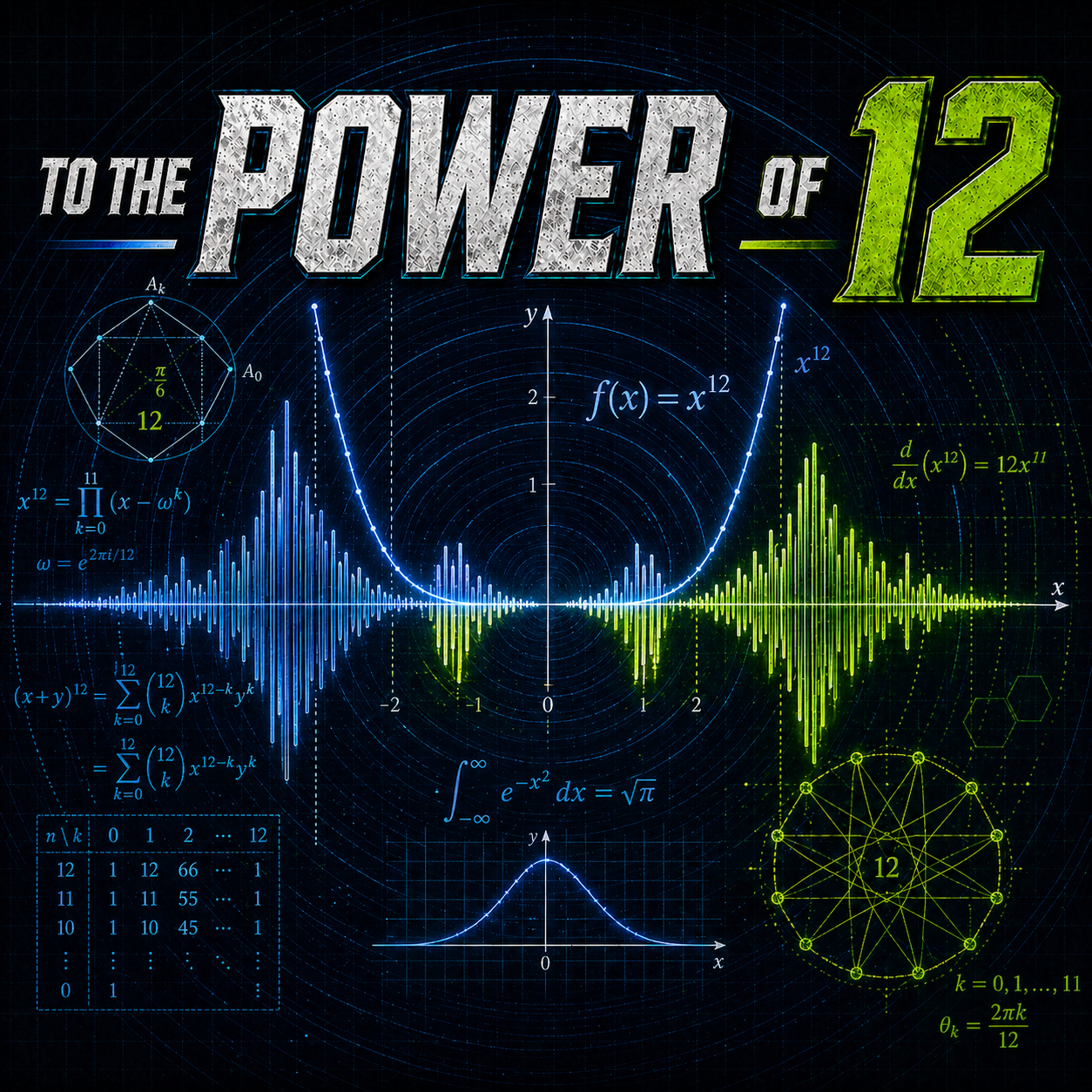 To the Power of 12 cover art combining Seahawks colors, mathematical formulas, waveforms, and the number twelve